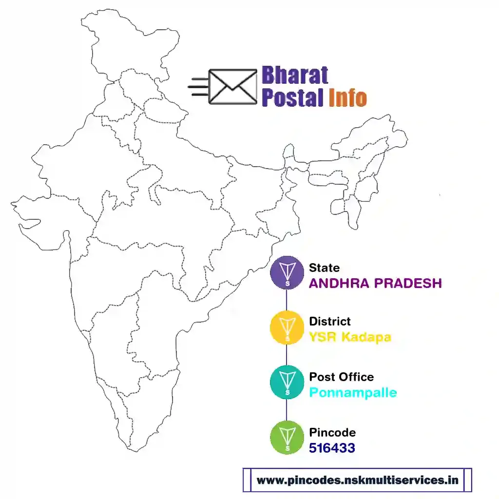 andhra pradesh-ysr kadapa-ponnampalle-516433